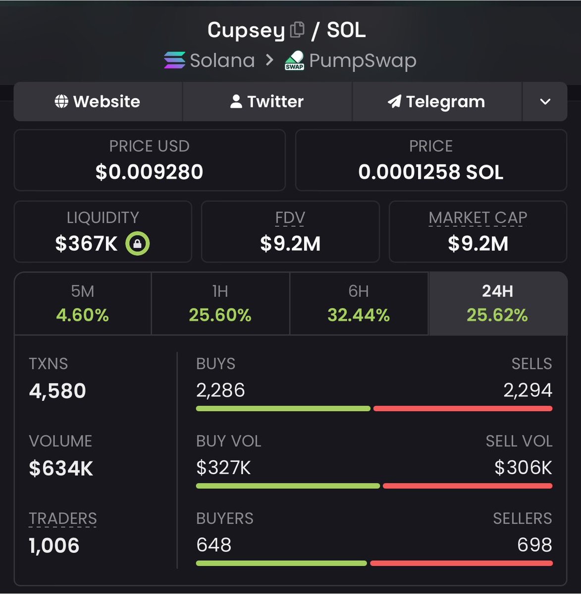 H4X1_'s tweet photo. Fomo begins after Ath for @Pumpfun unofficial-official mascot. 

$Cupsey https://t.co/0klXPaNhwX