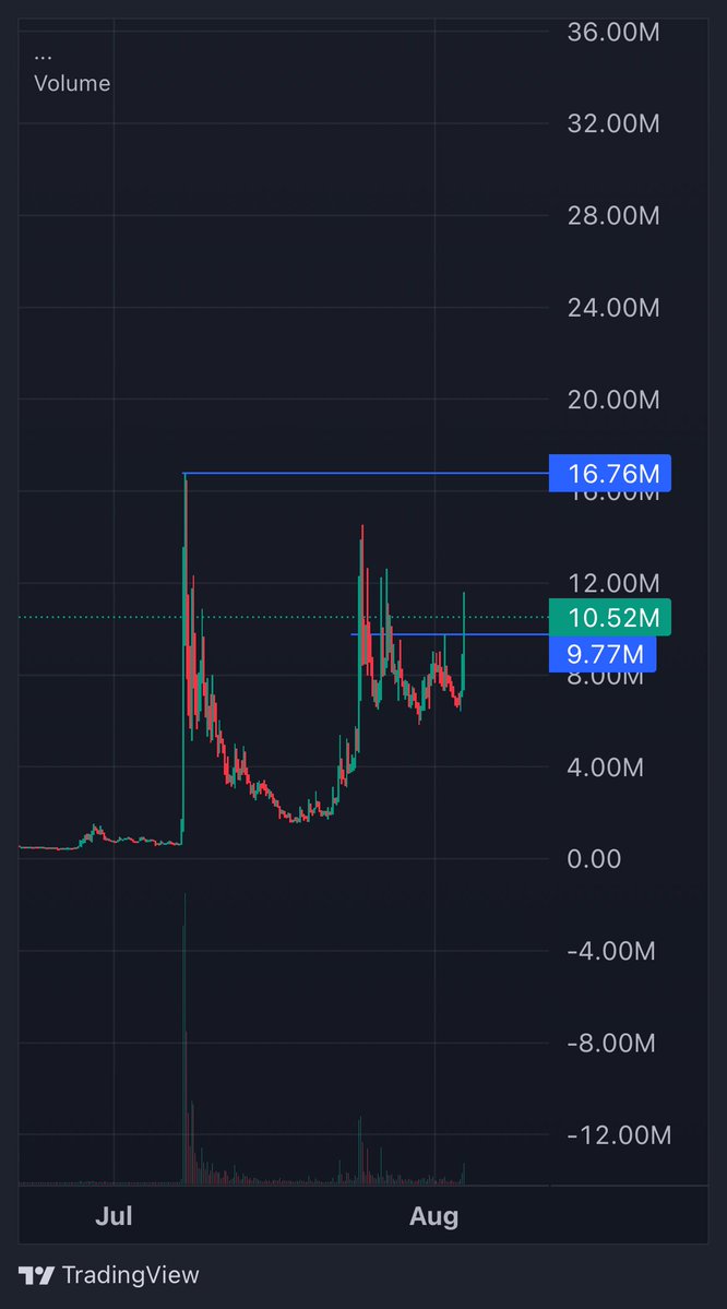 H4X1_'s tweet photo. Fomo begins after Ath for @Pumpfun unofficial-official mascot. 

$Cupsey https://t.co/0klXPaNhwX