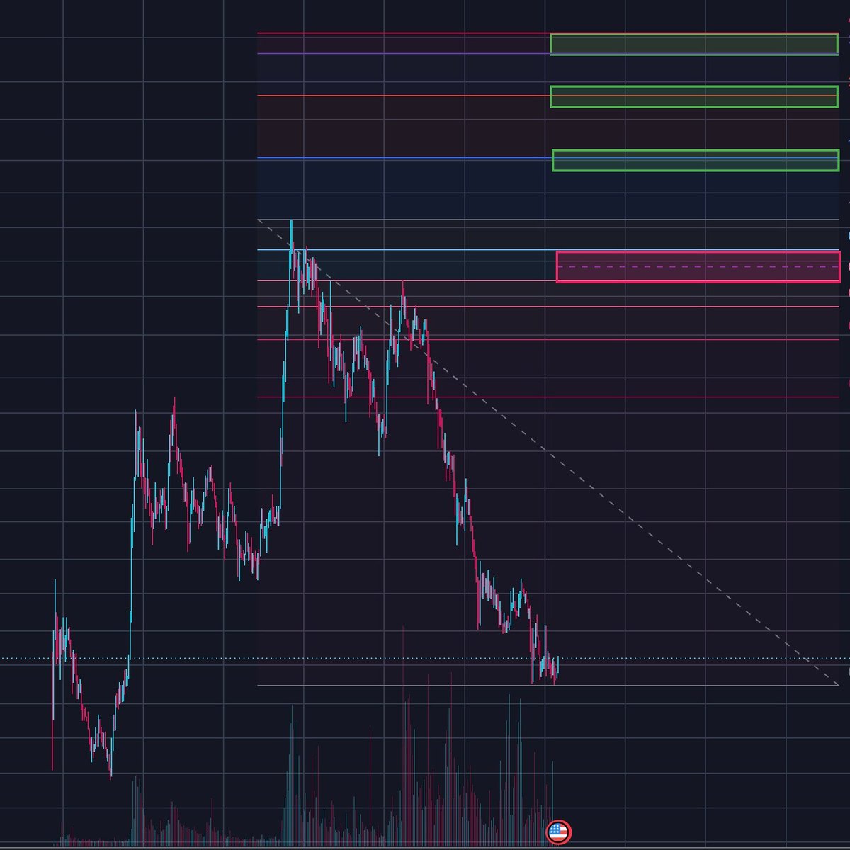 CryptoGnojek tweet picture
