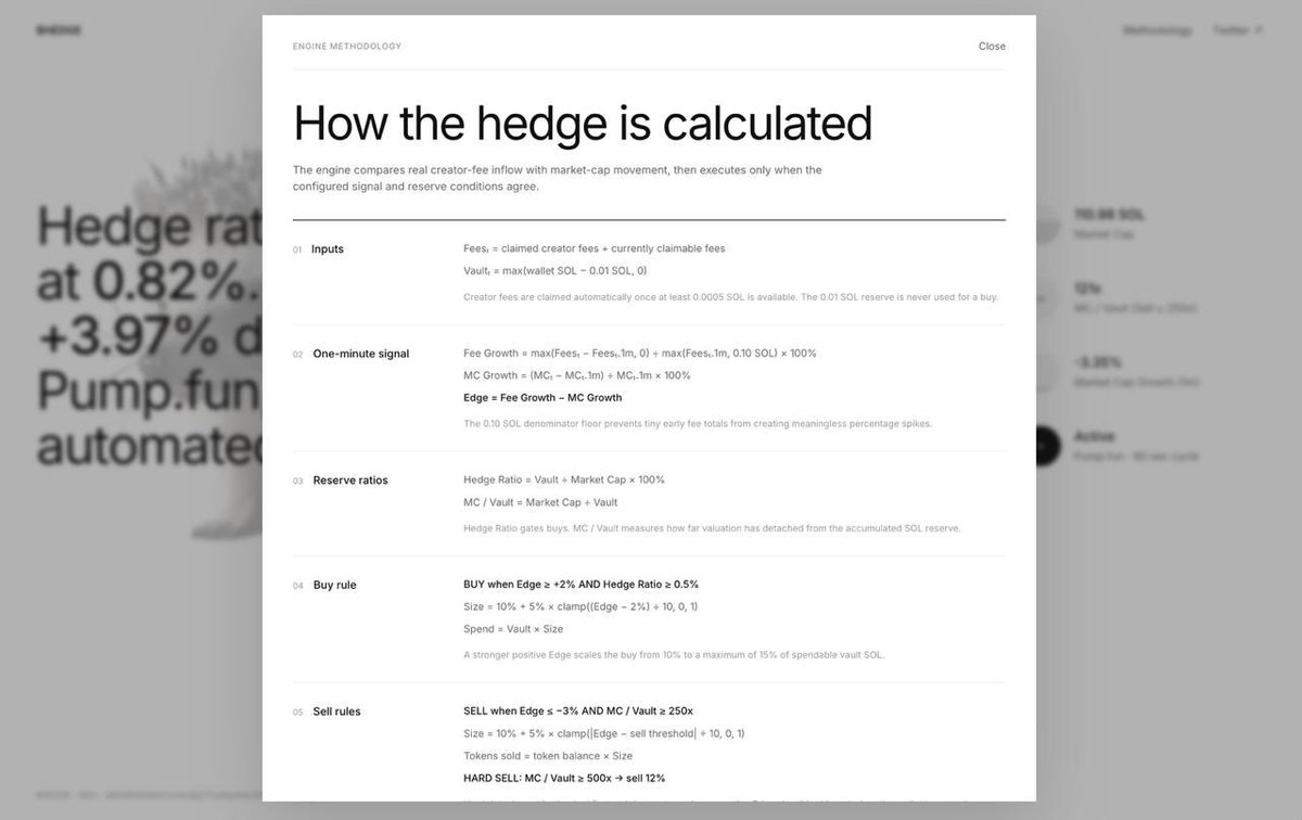 Hedgecointech's tweet photo. You can also click to the methodology button on the web to understand who the $HEDGE works. 

https://t.co/3LyRl3mZxa https://t.co/hQ5kyzfSkX