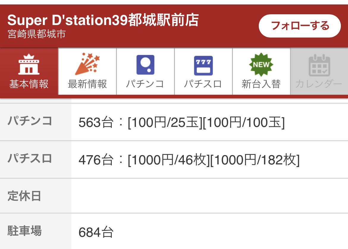TKCmasato's tweet photo. マ、マ、マジで！😱

【遊技機台数合計=1039台】と言う大型店舗。
更には、「駅から徒歩２分」と言う立地で、「駐車場=680台」を抱えているのに…

《宮崎県都城》
宮崎県内第2位の市で、「人口約16万人」。
都城駅の利用者数は、部屋県内6位の「1,950人/日」との事。
パチンコ店は、現在13店舗がある。

私は、このエリアの土地勘が無いのでなんとも言えないが、好条件立地とは言えないのだろうか⁉️

無論、それでも閉店になる理由が他にあるのかもしれないが😱