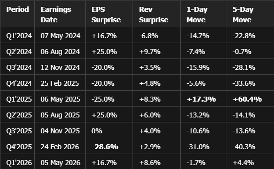 j_nnfl's tweet photo. $SHLS  historically sells off after earnings... we shall see tomorrow https://t.co/WcxYTqAOm5