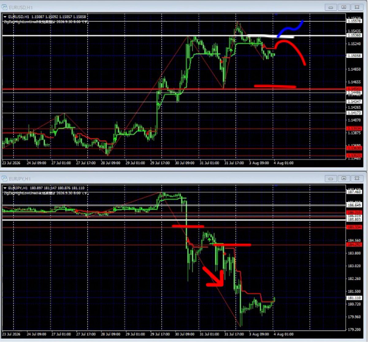 narutofx_tom's tweet photo. USDJPY GBPJPY EURUSD EURJPYの1時間足のシナリオと値動きの振り返りです。

※水平ラインインジケータは以下にて入手できます。
https://t.co/7PuJK4Y0Vn

FX Trade Live (Auto Horizon Line &amp; Auto Entry) https://t.co/io7izaYofN https://t.co/qLnpNtbNIc