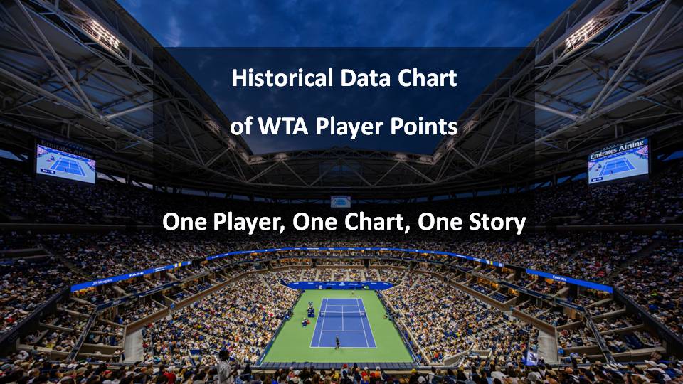 DongfengDF's tweet photo. (1/6) Historical Data Chart of WTA Player Points：A Visual History of Tennis Stars，One Player, One Chart, One Story. #sabalenka #rybakina https://t.co/INOPn9dsOp