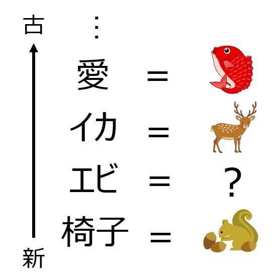 expitzconsult's tweet photo. 【今日の謎解き#20】
この問題、3分以内に解けますか？ 
ひらめいたらぜひリプや引用RPで教えてください！ 

他にもたくさんの謎解きを遊びたい方は「謎解き千本ノック」をぜひプレイしてみてください！
#謎解き #なぞなぞ #脳トレ #クイズ #ひらめき https://t.co/bkznMIzFU8