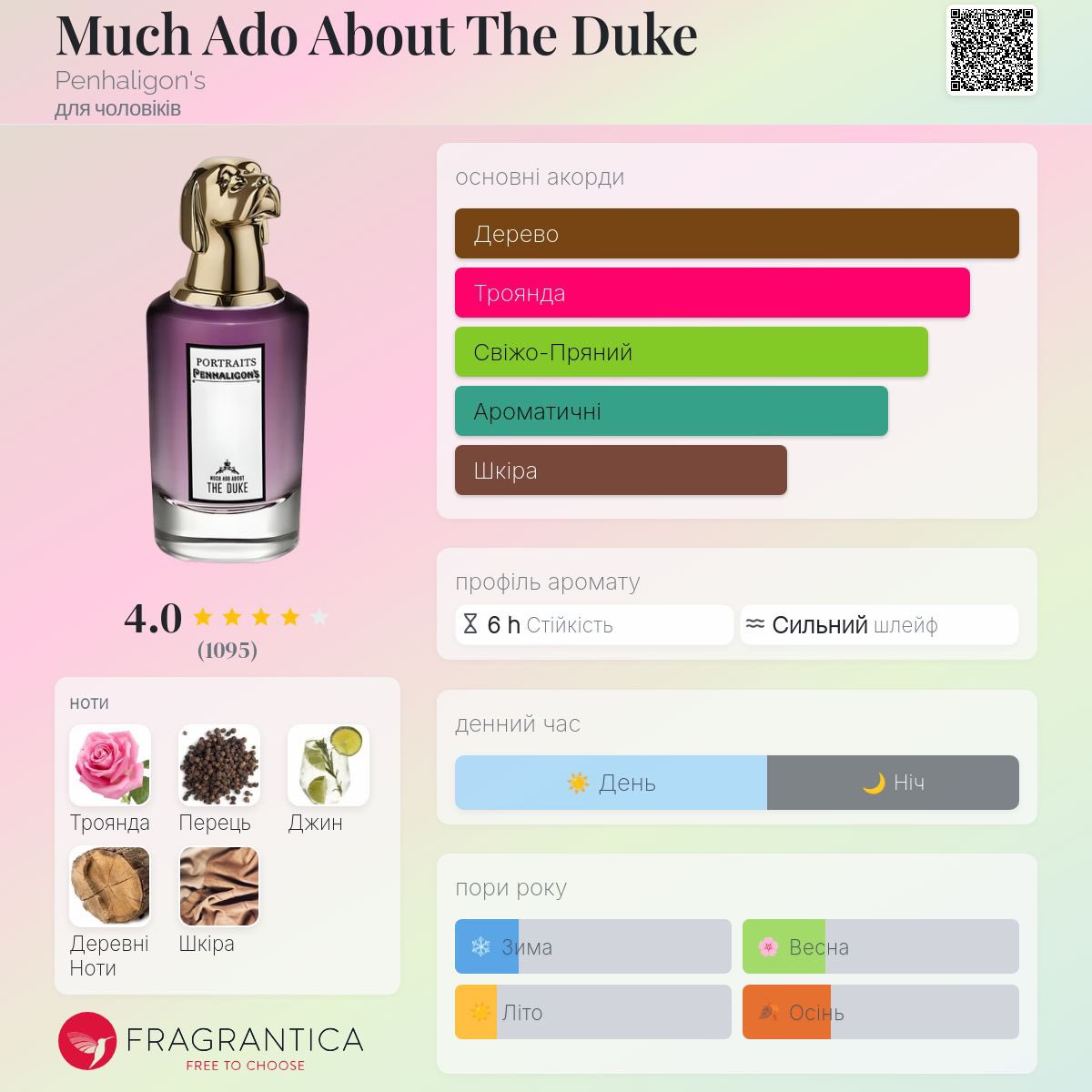 parfumlove's tweet photo. @VolodymyrSt77 Як на мене, це Much About Duke (так, троянда, але дуже гарна, деревна і завдяки перцю, доволі чоловічно виглядає). Ну і твидовий, трішки димний, але дуже амбровий Terrible Teddy - це як раз про пізнє, прохолодне літо, коли ще тепло, а запах наче продовжує це тепло. https://t.co/0yBd6NKD0N