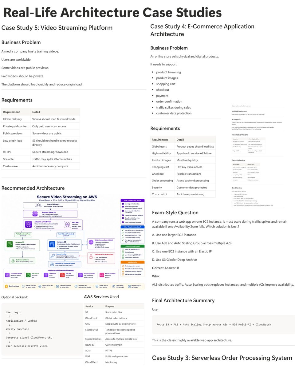 yourclouddude's tweet photo. Start your AWS Journey Now :
https://t.co/TaeOtfgVNT https://t.co/Bg04gK9btZ