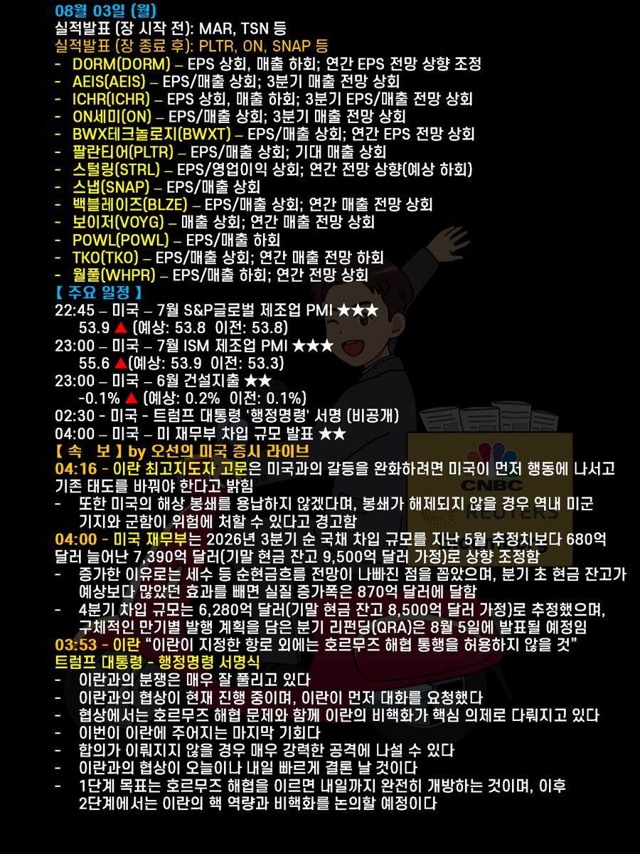 FuturesnowNews's tweet photo. 【미국 증시 요약 ｜2026년 08월 03일 (월)】

금일 미국 증시는 상승 마감했습니다. 

중동 지역의 긴장이 완화되면서 주식과 채권이 동반 상승세를 보였습니다.
트럼프 대통령이 이란 공격 계획을 철회하고 호르무즈 해협 재개방을 위한 협상이 진행 중이라고 밝히면서 유가는 하락했습니다.
이 같은 유가 하락은 인플레이션 우려를 덜어주며 국채 시장에도 긍정적으로 작용했습니다.

이에 다우지수는 신고가로 마감했으며, S&P 500 지수도 1.5% 상승해 사상 최고치에 근접했습니다.
여기에 미국 제조업 활동이 4년여 만에 가장 빠른 속도로 확장했다는 소식도 증시 상승에 힘을 보탰습니다.

S&P 500의 11개 업종 가운데 커뮤니케이션서비스는 4.3% 오르며 가장 큰 상승 폭을 기록한 반면, 에너지는 1.2% 하락하며 가장 부진한 흐름을 보였습니다.
아마존은 지난��� 금요일 호실적 발표로 15% 급등한 데 이어 월요일에도 4.6% 추가 상승해 사상 최고가로 마감했으며, 이로써 역대 다섯 번째로 시가총액 3조 달러를 돌파한 기업이 되었습니다.

한편, 지난 금요일까지 실적을 발표한 S&P 500 기업 307곳 가운데 86%가 주당순이익 기준 시장 전망치를 웃돌았습니다.
매출 기준으로는 68%가 예상치를 상회한 반면, 15%는 밑돌았습니다.

이번 주에는 시가총액 10억 달러 이상의 기술 기업 95곳이 줄줄이 실적을 발표하며, 특히 화요일에는 스페이스X가 상장 이후 처음으로 분기 실적을 공개할 예정입니다.

연준의 향후 통화정책 행보에도 시장의 이목이 쏠리고 있습니다.
지난주 인플레이션 우려를 표명한 여타 위원들과 달리, 뉴욕 연은 윌리엄스 총재는 인플레이션 압력이 점진적으로 완화될 것이라며 낙관적인 견해를 밝혔습니다.

이번 주에는 노동시장 상황을 보여주는 여러 지표가 발표되며, 금요일에는 비농업 취업자수가 공개될 예정입니다.

아젠트 캐피털 매니지먼트의 제드 엘러브룩은
"예상보다 강력한 실적��� 속속 발표됨에 따라 투자자들이 다시 한번 기술주에 대해 강세로 ���아섰다"
"시장은 빅테크 기업들의 자본 지출이 매력적인 투자 수익을 거두고 있다는 점을 가격에 반영하고 있다"

B. Riley Wealth의 아트 호건은
"매일 아침 모두가 잠에서 깨어 유가와 10년물 국채 금리를 확인한다. 이 수치들이 낮아지면 시장은 괜찮은 것이고, 높아지면 시장은 결코 좋지 않은 것이다"

E*Trade의 크리스 라킨은
"미국과 이란 간의 외교가 중단과 재개를 반복하는 양상을 띰에 따라 이번 주 강세장을 이끄는 중책은 기업 실적과 고용 지표가 맡게 될 것이다"

라고 전하였습니다. 

--------------------------------------------------------------------------------------------------------------------

[미국 증시]
S&P500 +1.48% → 7,600.50
다우 +1.32% → 53,178.41
나스닥100 +1.78% → 28,776.80
러셀2000 +1.73% → 2,981.91

[미국 국채]
02년 국채 수익률 4.262% → 4.241% ▼ (전일 같은시간대비)
10년 국채 수익률 4.718% → 4.676% ▼ (전일 같은시간대비)

[달러 인덱스]
99.802 → 99.956 ▲ (전일 같은시간대비)

[골드]
4,098.6 → 4,110.9 ▲ (전일 같은시간대비)

[에너지]
WTI 86.80 → 80.06 ▼ (전일 같은시간대비)
천연가스 2.747 → 2.770 ▲ (전일 같은시간대비)

[경제 지표]
22:45 – 미국 – 7월 S&P글로벌 제조업 PMI ★★★53.9 ▲ (예상: 53.8  이전: 53.8)
23:00 – 미국 – 7월 ISM 제조업 PMI ★★★55.6 ▲(예상: 53.9  이전: 53.3)
23:00 – 미국 – 6월 건설지출 ★★-0.1% ▲ (예상: 0.2%  이전: 0.1%)
02:30 - 미국 - 트럼프 대통령 '행정명령' 서명 (비공개)
04:00 – 미국 – 미 재무부 차입 규모 발표 ★★

-------------------------------------------------------------------------------------------------------------------------

【26년 08월 04일 (화)｜주요 일정】

경제지표
21:30 - 미국 - 6월 무역수지 ★★
23:00 - 미국 - 6월 제조업수주 ★★
23:00 - 미국 - 6월 JOLTS 구인인원 ★★★

실적발표 - 장 시작 전
19:30 - 캐터필러(CAT)
19:45 - 화이자 (PFE)
19:45 - HUT8 (HUT)
20:00 - 맥도날드 (MCD)

실적발표 - 장 종료 후
05:00 - 스페이스X (SPCX)
05:00 - 크라토스 (KTOS)
05:05 - 아스테라랩스 (ALAB)
05:05 - 제타 (ZETA)
05:05 - 오픈도어 (OPEN)
05:05 - 아리스타 네트웍스 (ANET)
05:15 - 레티스 세미컨덕터 (LSCC)
05:15 - AMD (AMD)

배당락: $AAl, $LVS 등

-------------------------------------------------------------------------------------------------------------------------
금일 장 전 시황 자료 ☞ https://t.co/tVjX0SnI5w
