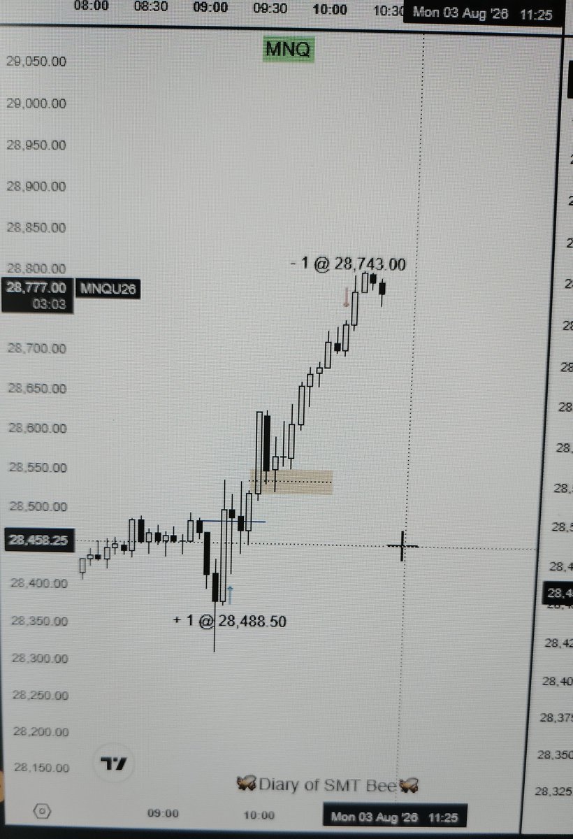 SMT_Bee_'s tweet photo. August Discipline 🔒
🕒 09:30–11:00 only
📊 Max 2 trades
💸 Max loss $250/day
✅ After a win → day ends
No exceptions.
Respect the risk. Stay in the game.
#TradingDiscipline #DayTrading #RiskManagement https://t.co/7nAXAZubdE
