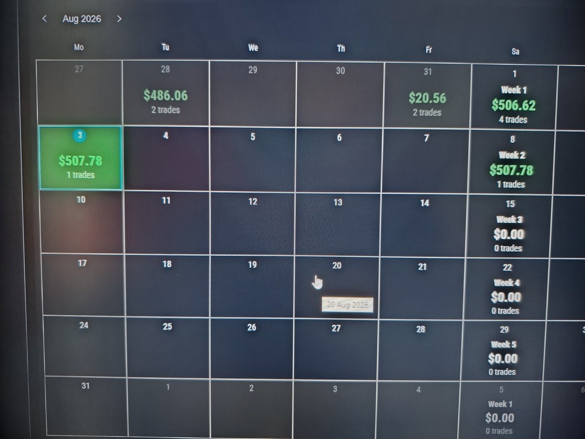 SMT_Bee_'s tweet photo. August Discipline 🔒
🕒 09:30–11:00 only
📊 Max 2 trades
💸 Max loss $250/day
✅ After a win → day ends
No exceptions.
Respect the risk. Stay in the game.
#TradingDiscipline #DayTrading #RiskManagement https://t.co/7nAXAZubdE