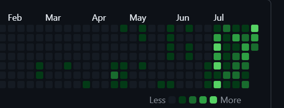 iykshani's tweet photo. this is what relocating to bangalore a month ago has paid off so far :)

can i call this progress? https://t.co/8weXKRrIxQ