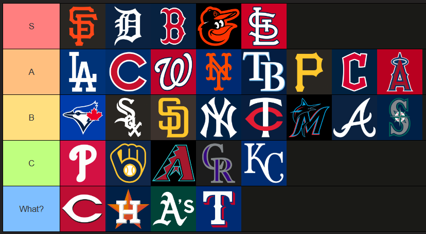 TJStats's tweet photo. My 2026 MLB Trade Deadline Tier List https://t.co/HllZ2K4wHh