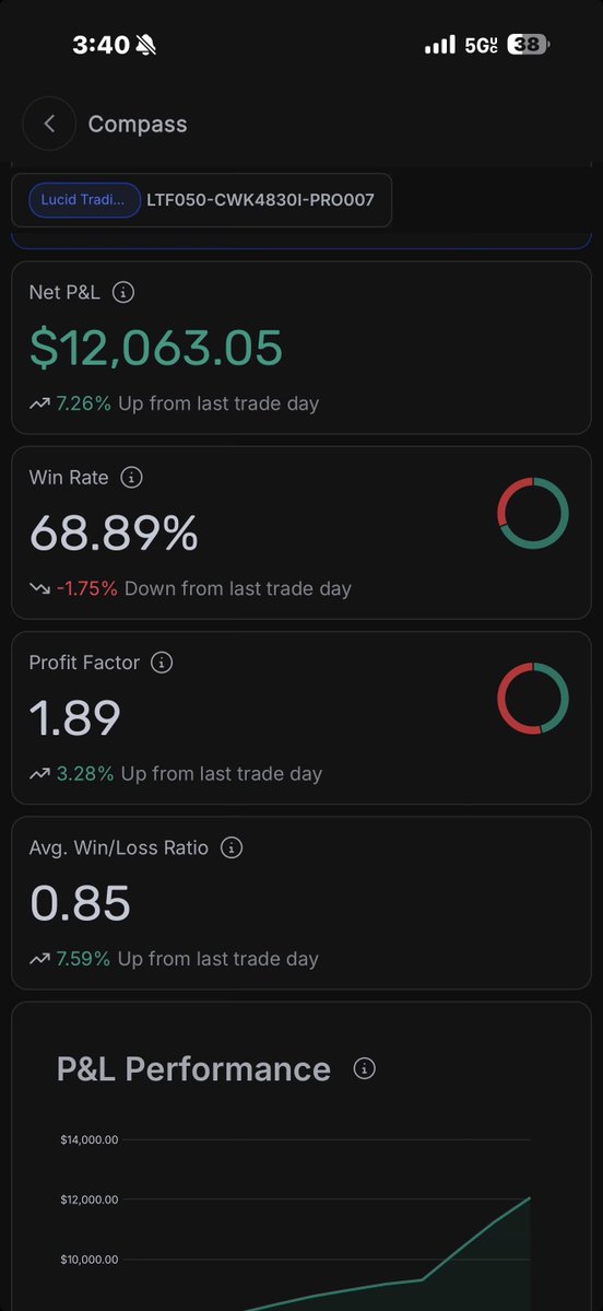 RomanianUSA's tweet photo. 47.5k in payouts in the last 12 trading days from the same accounts. I think it’s time to go live 🤝
Thank you @TradingLucid 

Do I have to ask you again to grab some Pro accounts while they still have no DLL promo? 🤔

Code EMI at https://t.co/fICth8aIcb https://t.co/rFnlWcJ2ZK