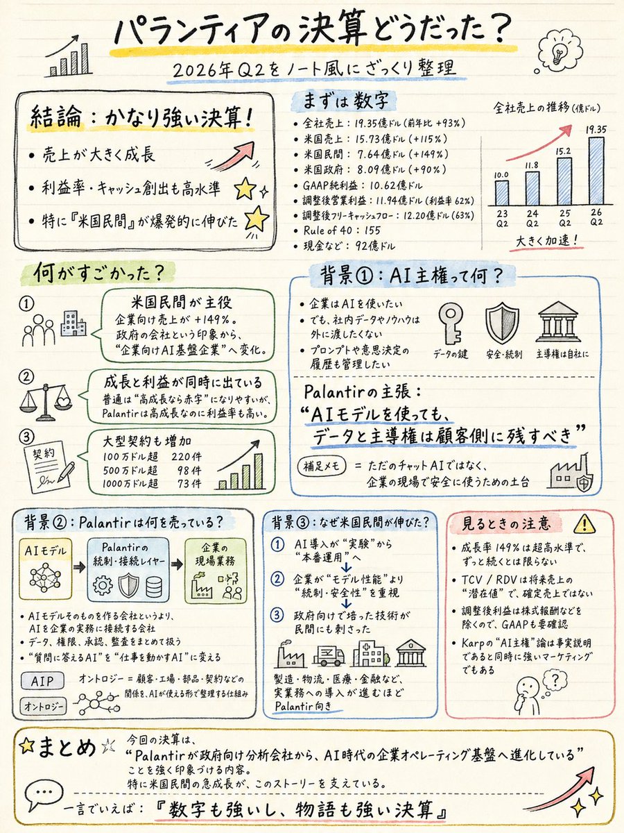 koba_kobba's tweet photo. $PLTR パランティアの決算どうだった？ https://t.co/qF2VLVLgK1