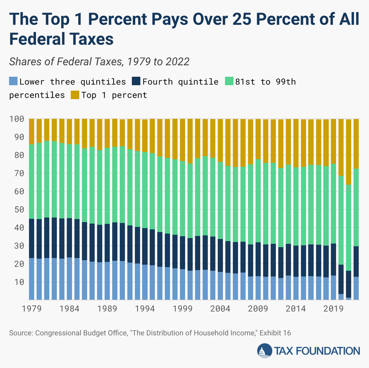 Tax Foundation tweet media