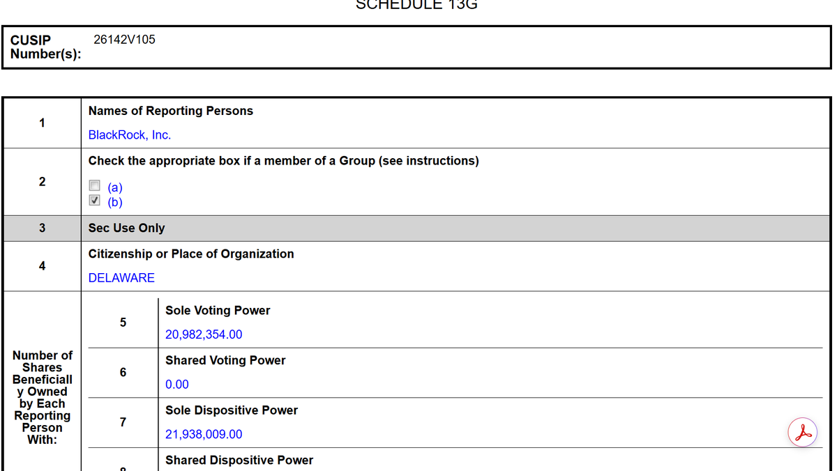 Blackmrphophet's tweet photo. A SCHEDULE 13G filed on July, 28/2026, confirms BlackRock, Inc. took a 4.4% stake in $DKNG. BlackRock currently holds over 21 million shares of #draftkings. Positive news for many long term investors with massive unrealized loss. @stevebrubaker https://t.co/YLp0XrN8JE