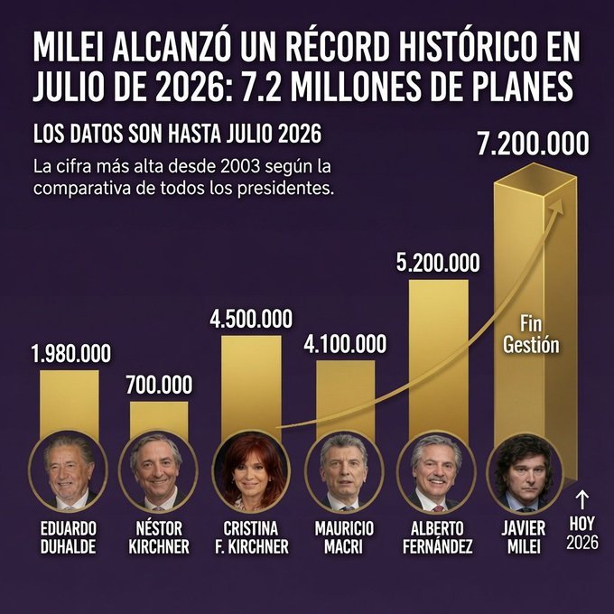 Luis_2_0_1_9's tweet photo. La renovación de Milei: https://t.co/b87ZLRL0y7