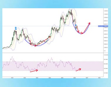 EasterSeta8p's tweet photo. Don’t settle for confusion. Follow @Electus_tr  now for sharp technical analysis and dependable daily signals.🥔📃

#FinTwit  $GOOGL $NBIS  #Fintech $MSTR https://t.co/Zal8gl7cN6