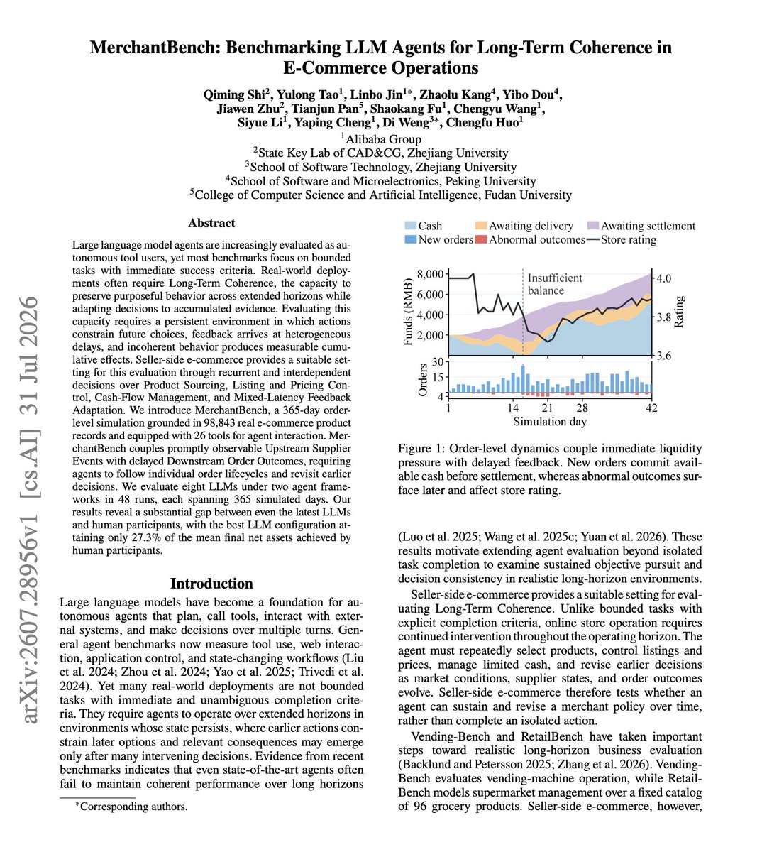 dair_ai's tweet photo. Nice benchmark to measure agentic e-commerce capabilities.

They ran an agent for one simulated year of e-commerce operations and it ends up with 27.3% of the money a human makes.

MerchantBench is a 365-day order-level simulation grounded in 98,843 real product records with 26 tools for agent interaction. Agents handle product sourcing, listing and pricing control, cash-flow management, and feedback that arrives at wildly different delays.

Scoring runs on cumulative net assets, so incoherence compounds rather than averaging out. Eight LLMs across two agent frameworks, 48 runs of 365 simulated days each, and the best configuration still lands far under the human baseline.

Bounded tasks with immediate success criteria have been flattering agents that cannot hold a plan for a month.

Paper: https://t.co/wEWNbzXUjb

Track more trending AI papers in our academy: https://t.co/LRnpZN7L4c
