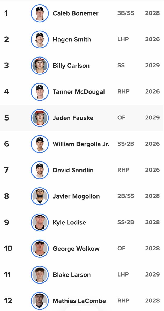 REC21's tweet photo. @whitesox All of these kids better turn into All-Stars for the #WhiteSox or I’m going to be upset. #ProspectHuggers https://t.co/uId0z8FahP