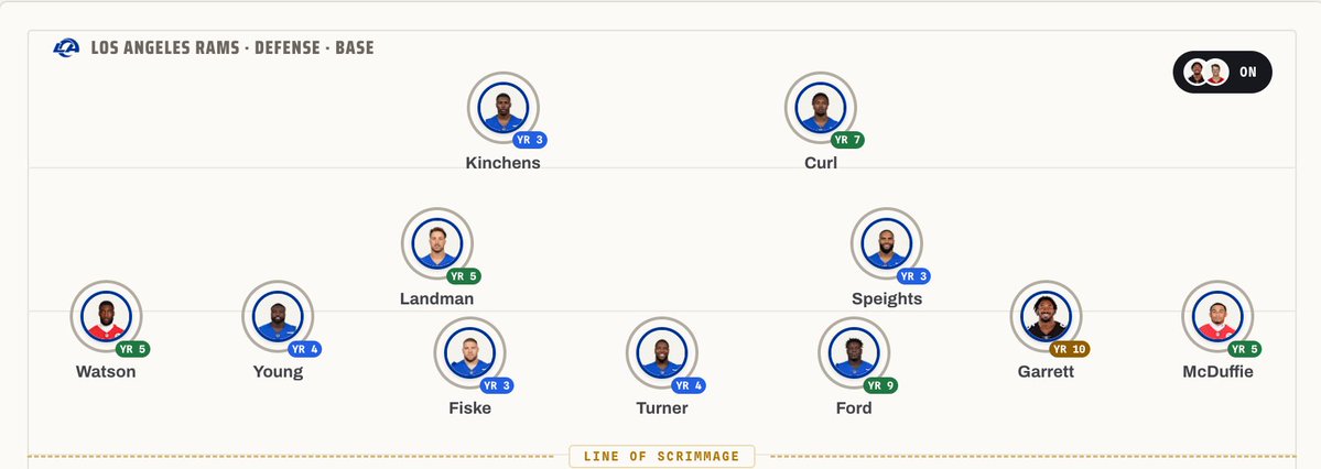 TheTwoDeep's tweet photo. Imagine this #Rams defense ADDING Aaron Donald?

Dominant doesn’t even begin to do it justice. Visualize it here. 
https://t.co/BIUC555dvL https://t.co/zV0pJ67TZy