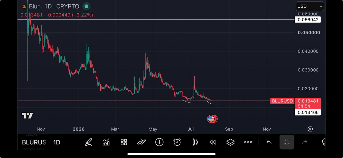 19creed91's tweet photo. ethereum:0x5283d291dbcf85356a21ba090e6db59121208b44 
solana:So11111111111111111111111111111111111111112 bitcoin:native ethereum:native https://t.co/yFKqpuByvg