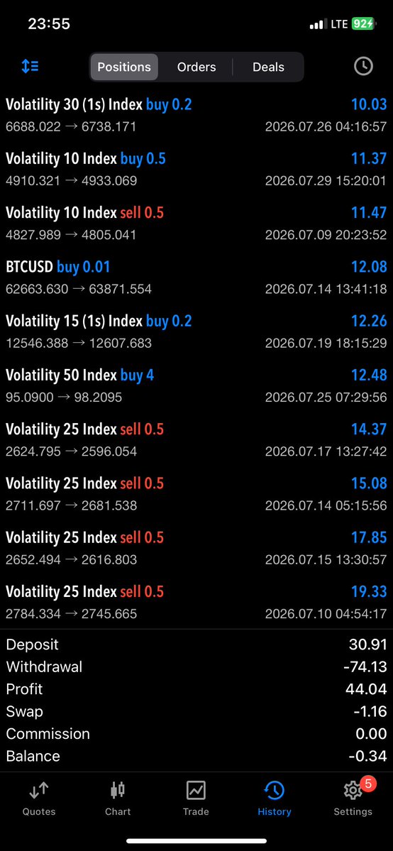 web3_sentient's tweet photo. @Techriztm I got my best win of July from Vix 25. I mostly trade Indices on Deriv and occasionally trade currencies. 
I trade CRT and crazy enough i learnt it from the DOL pdf on your telegram channel. 
BTW those VN’s you dropped around april changed my trajectory in trading. https://t.co/2oMPGVKMXH
