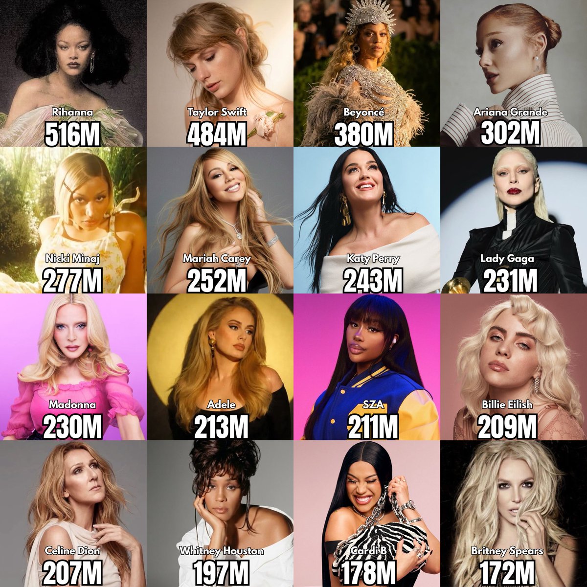 PopFusionHQ's tweet photo. Highest certified female artists of all-time worldwide (updated): https://t.co/60N6oqhdRw