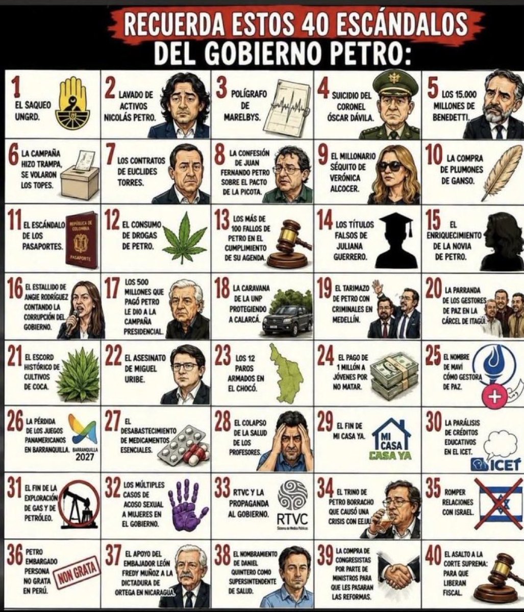 josedavilachar's tweet photo. @petrogustavo Cinismo el de usted @petrogustavo que debería estar avergonzado del hueco tan absurdo que nos dejó la robadera de su gobierno y su familia… https://t.co/ELy19HTkCr