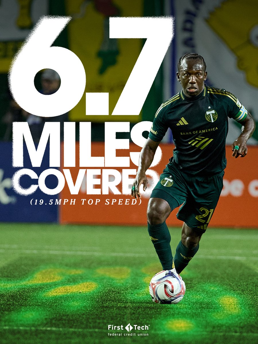 TimbersFC's tweet photo. Diego Chara hit the gnarliest 6.7 during Saturday's match 📊
 
presented by @FirstTechFed https://t.co/sBQD6OC9Wy