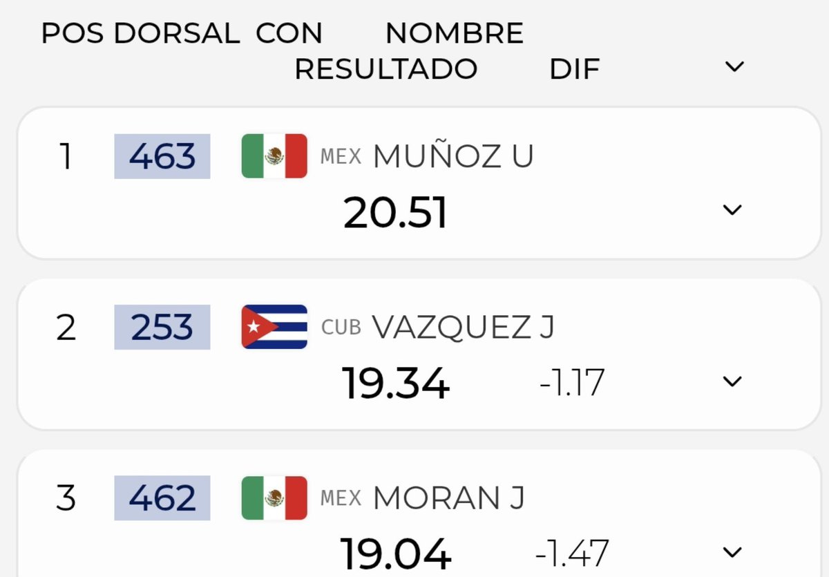 jit_digital's tweet photo. #Cuba en los JJCC de #SantoDomingo2026
#Atletismo/Plata de Juan Carley Vázquez en la Impulsión de la bala.
#DeporteCubano #InderCuba65 #VeranoConMiGente #SiempreXCuba https://t.co/q6FR0IvCF1