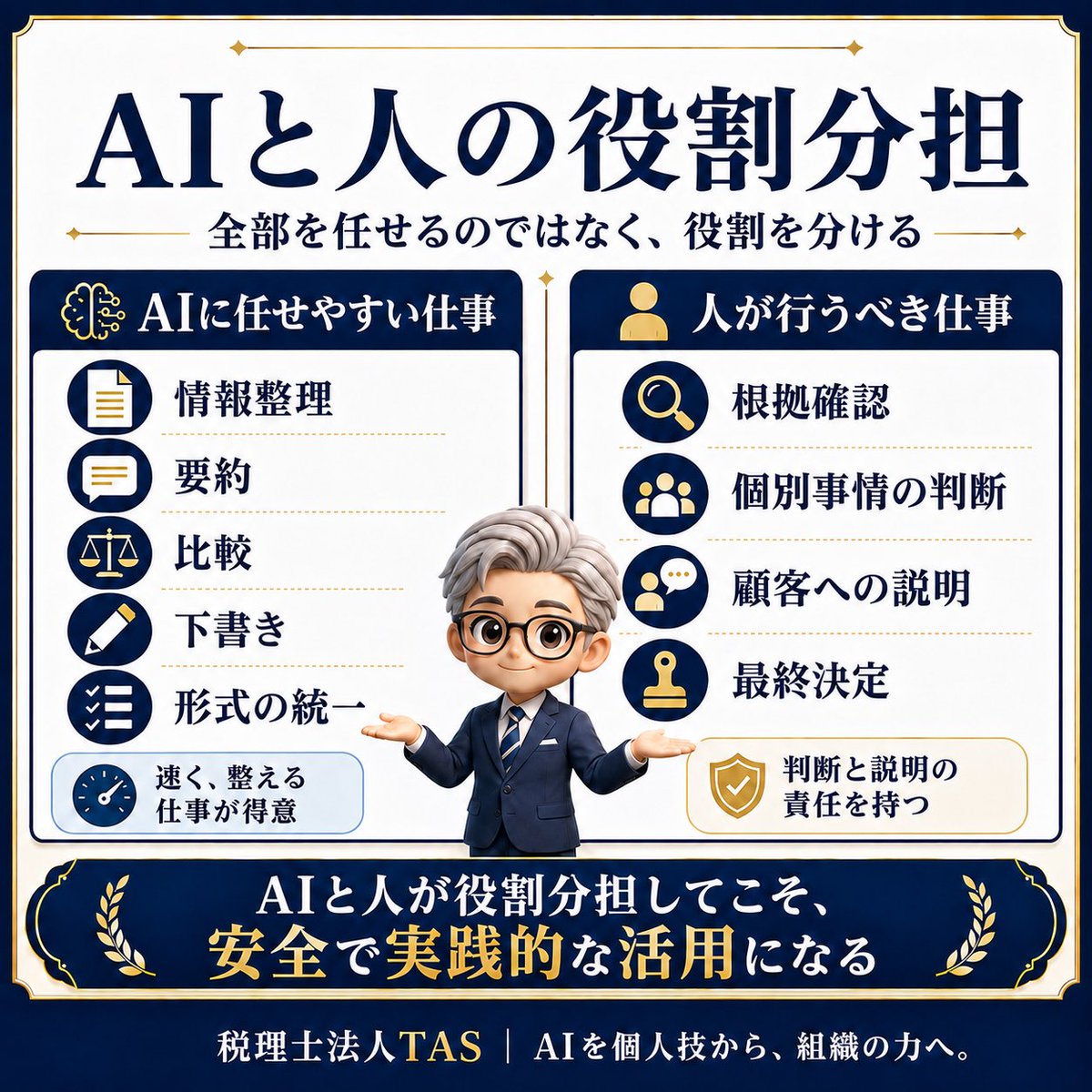 HirofumiTAS's tweet photo. AIに任せやすい仕事。

・情報整理
・要約
・比較
・下書き
・形式の統一

人が行うべき仕事。

・根拠確認
・個別事情の判断
・顧客への説明
・最終決定

AIに全部任せるのではなく、役割を分けることが重要です。 https://t.co/t1psZA7eg3