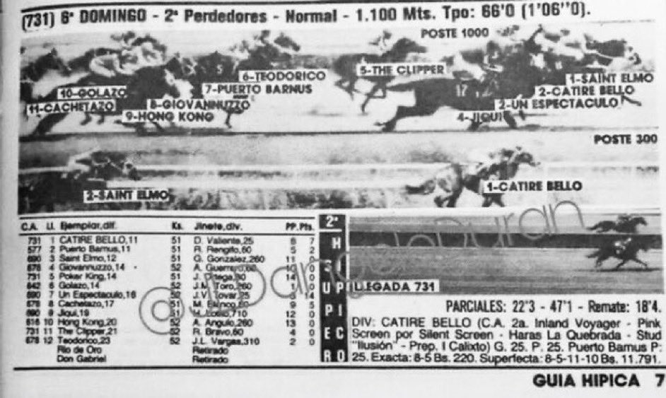 JLDangeloDuran's tweet photo. 4-8-1991 / Debut del dosañero CATIRE BELLO, 4to triplecoronado del hipismo venezolano, ganando por 11 cuerpos en 1100

De Oswaldo Bello, por Inland Voyager de Haras La Quebrada (Rafael Branger) con Iván Calixto y Douglas Valiente asistido por José Luis Rodríguez @Edurodriguezg https://t.co/xiuordF73u