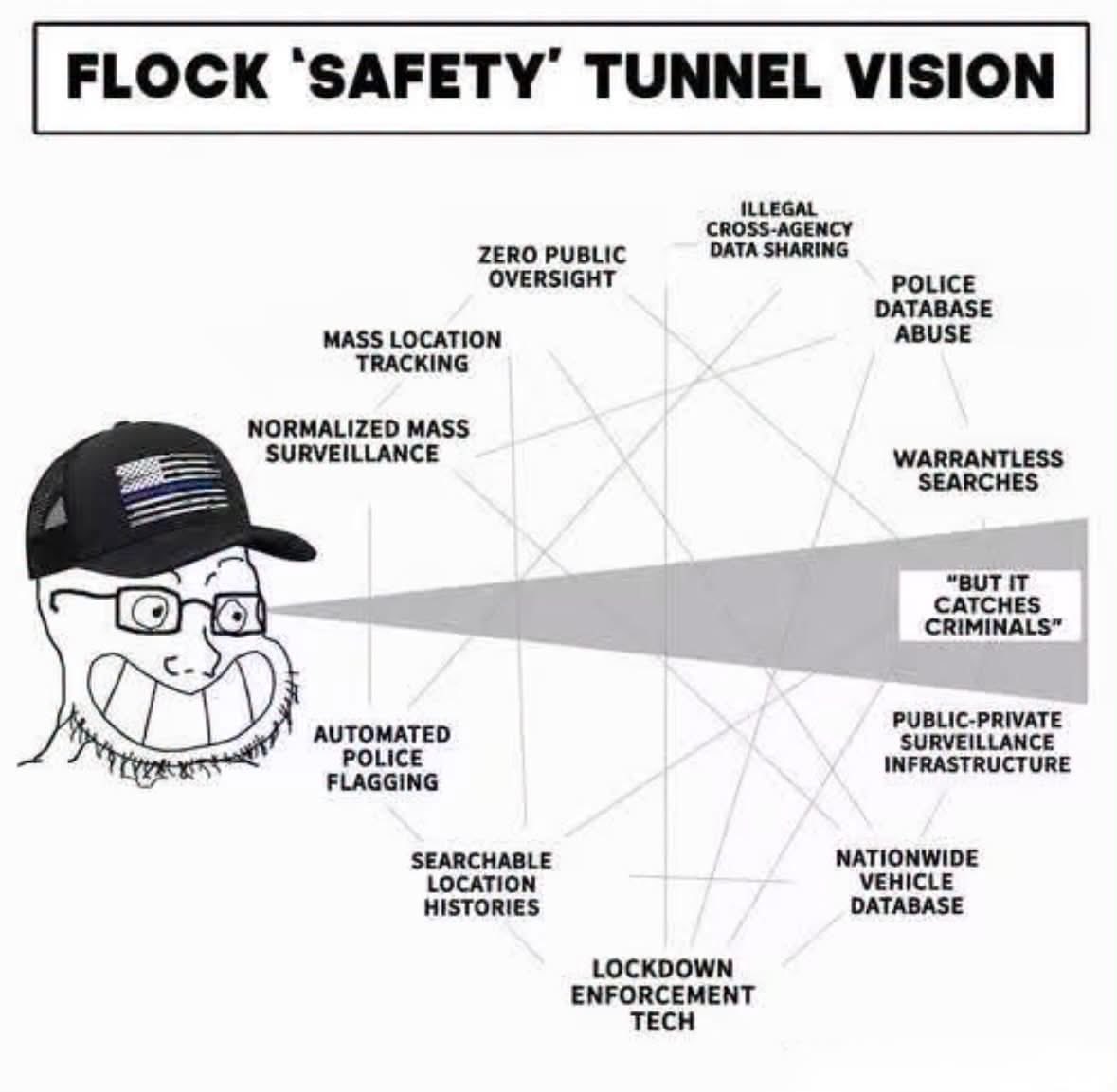 SkerpTheDerp's tweet photo. @Flock_Safety Don’t care go fuck yourself https://t.co/BAVNF07o32