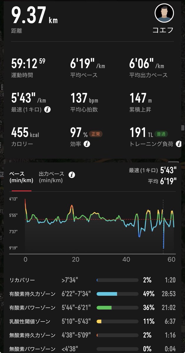 AnotherHAVANA's tweet photo. 朝ラン、テレワーク前。
曇り空で風が当たると快適。ペースが上がらないのは、昨日の飲み過ぎか？ https://t.co/qrmgpYCl7W