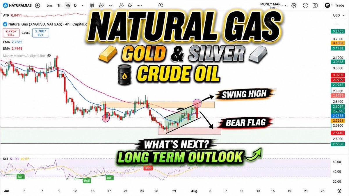 MarkersMoney's tweet photo. Natural Gas Bear Flag After Swing High!What's Next?|Long-Term Outlook|Gold, Silver |Crude Oil Update
https://t.co/YrIYOJaax6 https://t.co/wyYKb6dn7f