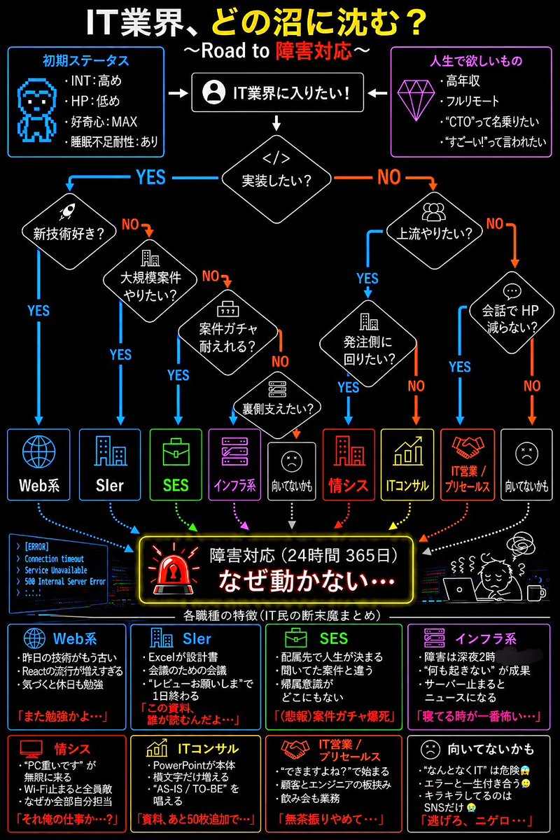 motomushoku_se's tweet photo. どの沼を選びたいかによりますね… https://t.co/pmkDV9OR6b