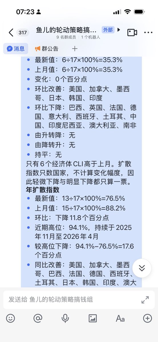 YuerGlobal's tweet photo. 做了个领先指标观察周期，

周期是如此的重要 https://t.co/NYTpGGdtZ1