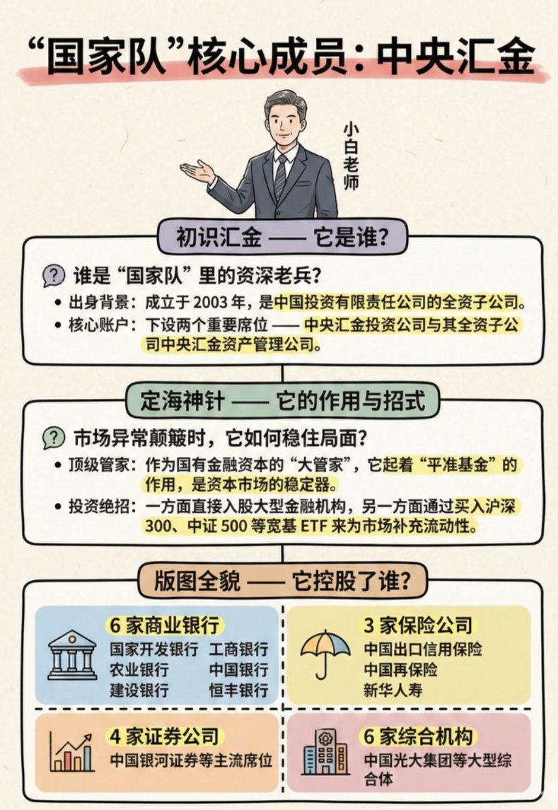 aiwangupiao's tweet photo. A股中的“国家队（主力）”全汇总 https://t.co/vthQsxspME