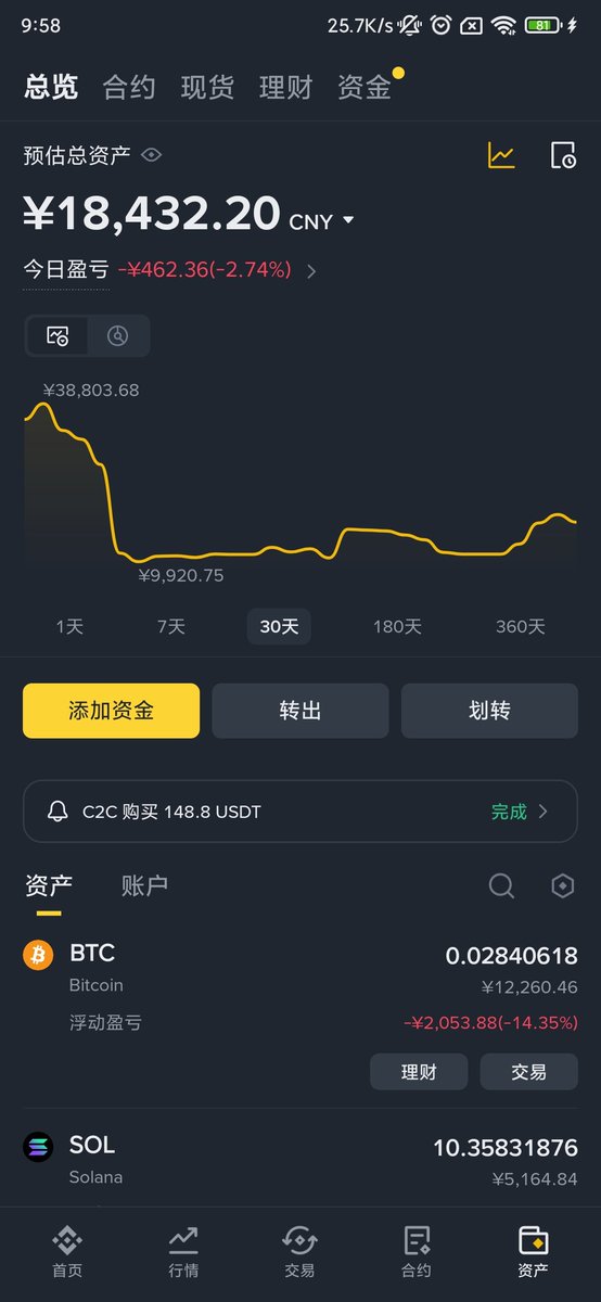 Logan_Lew's tweet photo. 昨天充了1000R，追了一波BLESS，直接干爆仓了，目前仓位BTC，SOL币本位，AKE又反手干空，纯纯韭菜操作 https://t.co/umOsSmcxWo