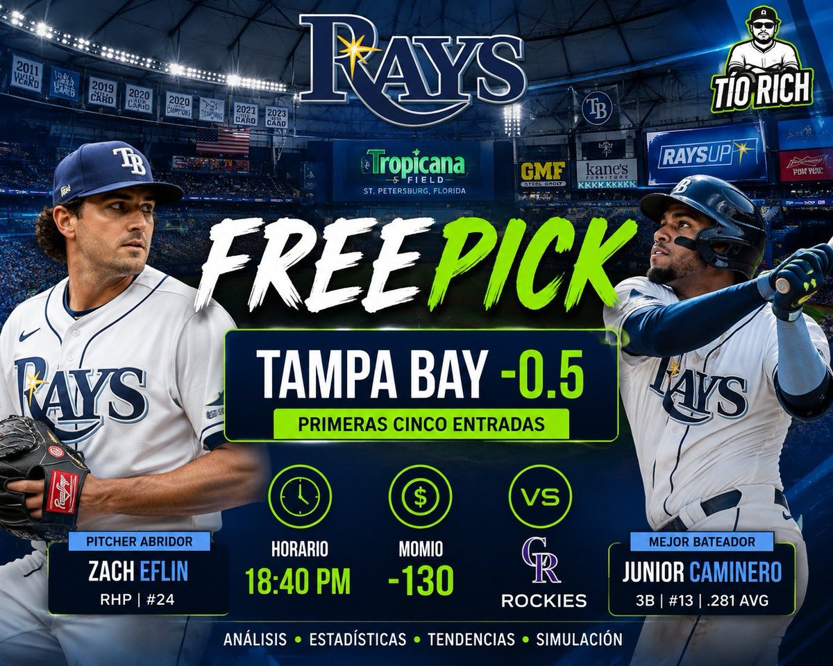 ElTioRich7's tweet photo. ✅💰 ¡FREE PICK COBRADO! 💰✅
Tampa Bay -0.5 F5 (-130) nunca puso en riesgo la apuesta. 📊🔥

El análisis volvió a imponerse sobre las corazonadas.

Gracias a todos los que confiaron. Vamos por el Pick Premium de esta noche. 👑⚾️
#TioRichPicks #MLB #ApuestasDeportivas https://t.co/O3UqqMaTqm