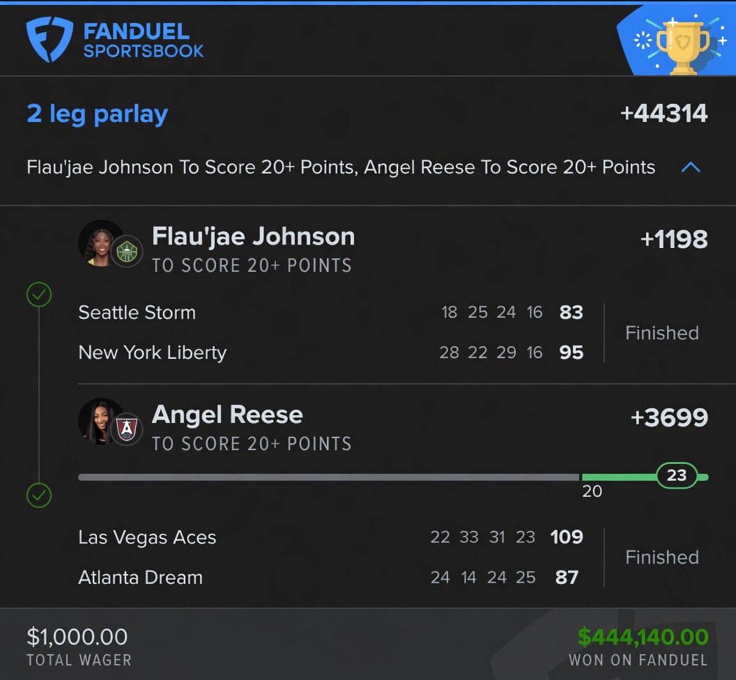 GamblingParlab's tweet photo. 💰 CASHED! 2-LEG WNBA PARLAY HITS! 🔥🏀

Flau’jae Johnson and Angel Reese both showed up when it mattered, each dropping 20+ points to cash this monster +44314 parlay! ✅✅

Sometimes all it takes is believing in your picks and letting the players do the rest. 🚀🍀 https://t.co/ZEQVXxOg98