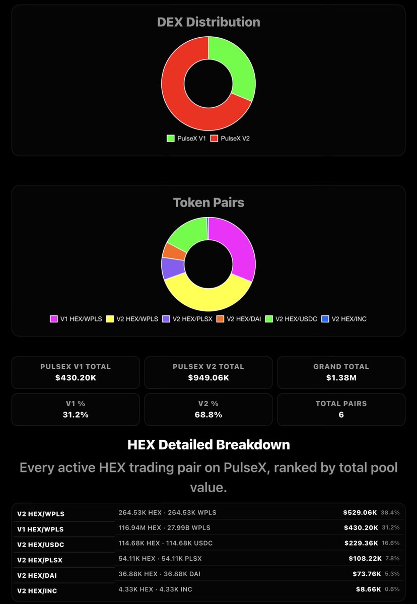 PulseChainStats tweet picture