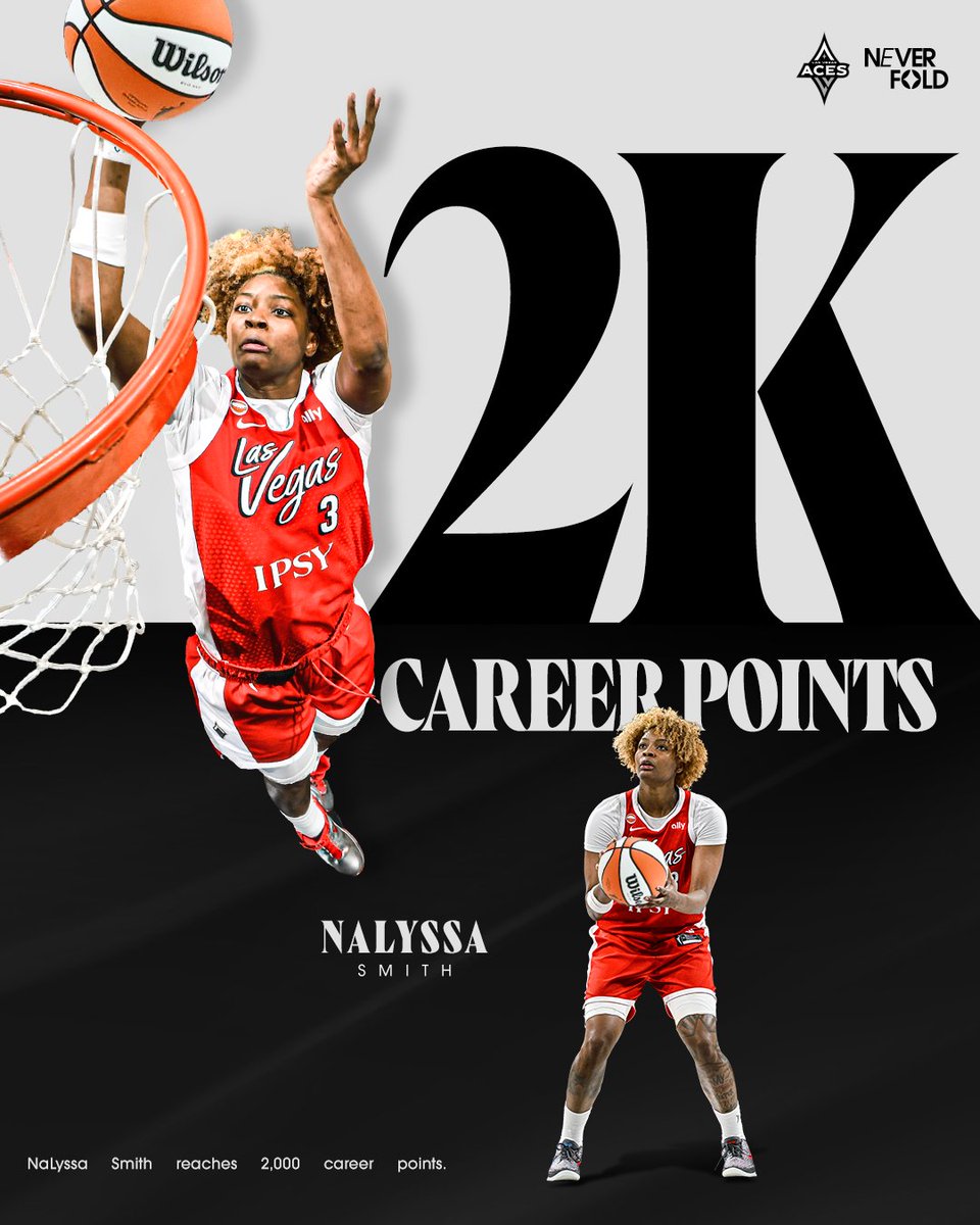 LVAces's tweet photo. Congrats, @NaLyssaSmith on surpassing 2⃣0⃣0⃣0⃣ career points! 👏

#ALLINLV https://t.co/rguh1hNQVZ