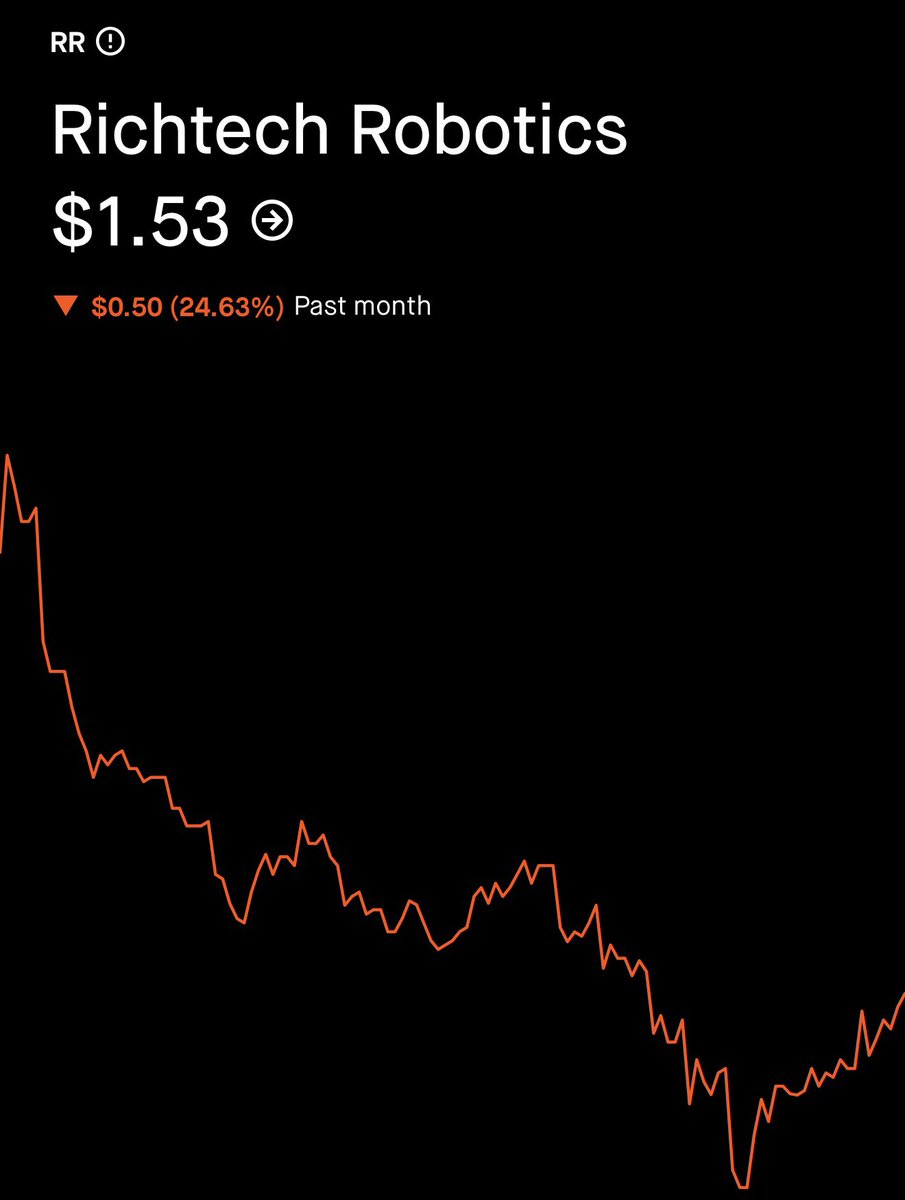 clintoptions's tweet photo. $RR I feel like is a great opportunity here.  Or going to see a lot about this one until AFTER it has its big move within the next couple months. Early investors will be blessed. https://t.co/vu1ddttUJG