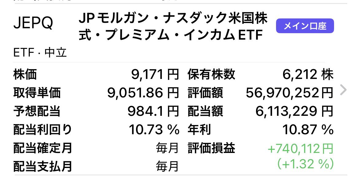sisi_tousi's tweet photo. 年利10%JEPQを50枚買い増し計6212枚

円高バーゲンでお求め易くなってる

毎月50万円の不労所得くれる優等生🏆 https://t.co/Cmp5FQTkzV