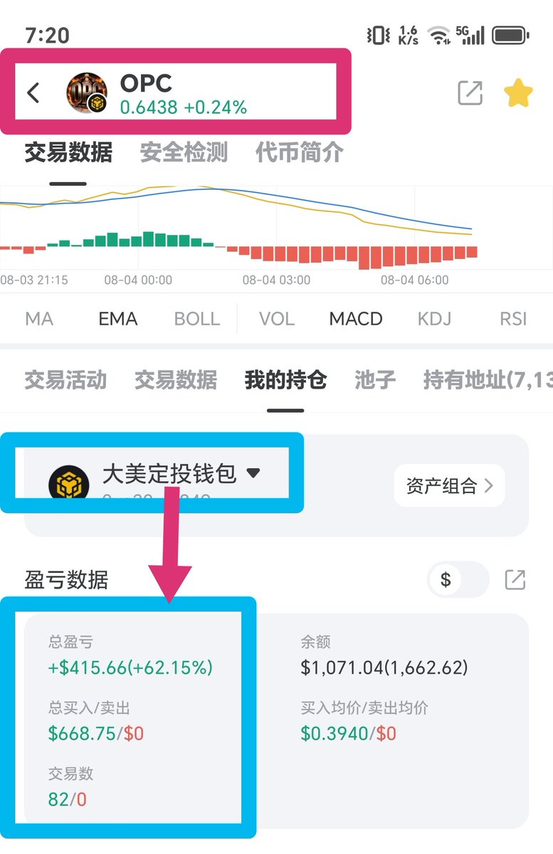 damei21's tweet photo. 我在OPC定投第82天👇
收益，从来不是一夜暴富的奇迹，而是日积月累的坚守。
82笔定投，62.15%的收益，是每天定投最好的印证。
在OPC的路上沉住气，慢慢耕耘，静待更大的收获。
#OPC  #OPC社区联盟 https://t.co/kiwCFRsccK