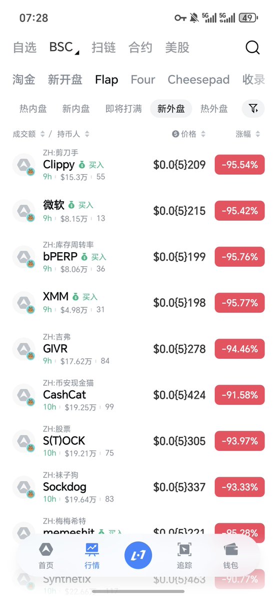 Stokance's tweet photo. 原用马云当年的话
如果币安不改变 那我们就要改变币安
@binance @cz_binance https://t.co/cMQXs5ZPRT