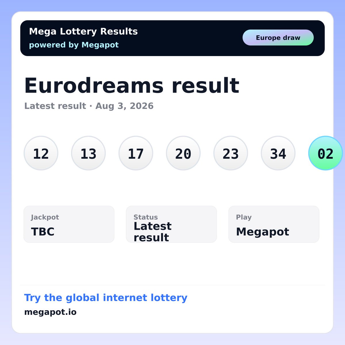 NewportProtocol's tweet photo. Eurodreams winning numbers for Monday, August 3, 2026
Numbers: 12 13 17 20 23 34
Dream: 02
Try the global internet lottery: https://t.co/AdfqUWph5K https://t.co/rxISCUAlNH
