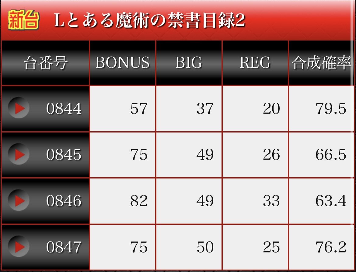 とある魔術の禁書目録2 (インデックス2) 多分全台系データ🌈